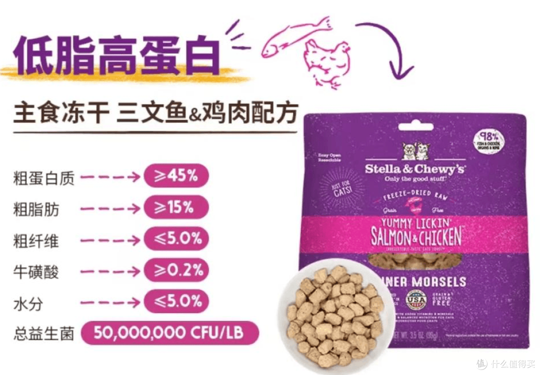 家有“挑食怪”?选对主食冻干帮你轻松拿捏!