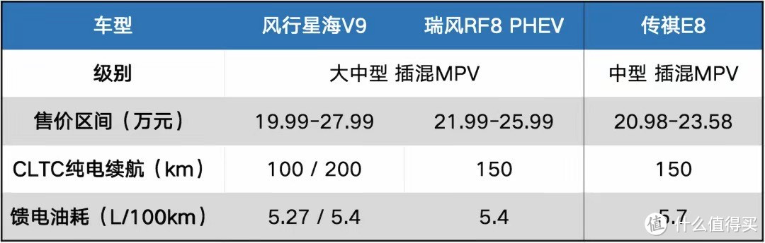 起售价19.99万元，东风风行星海V9瞄准市场空白而来。