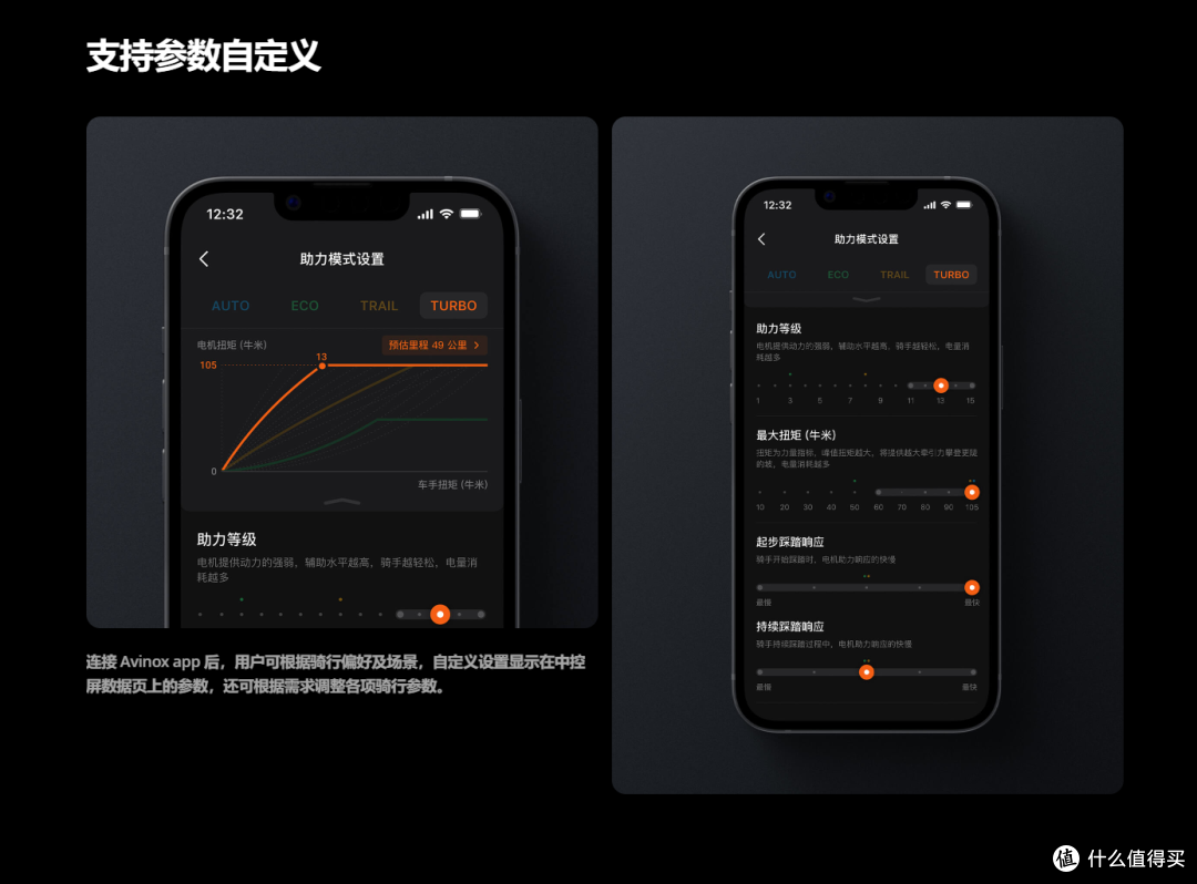 大疆推出Avinox自行车电助力系统,最大持续输出扭矩达到105牛米