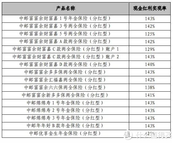 胡锡‬进认真‬炒股亏了近7万，糊里糊涂买‬保险赚了23万？