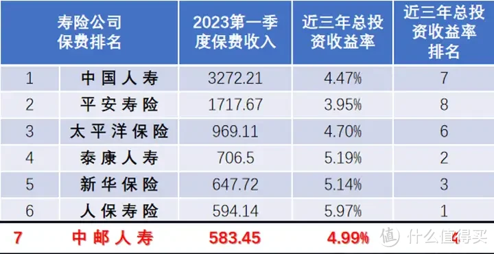 胡锡‬进认真‬炒股亏了近7万，糊里糊涂买‬保险赚了23万？