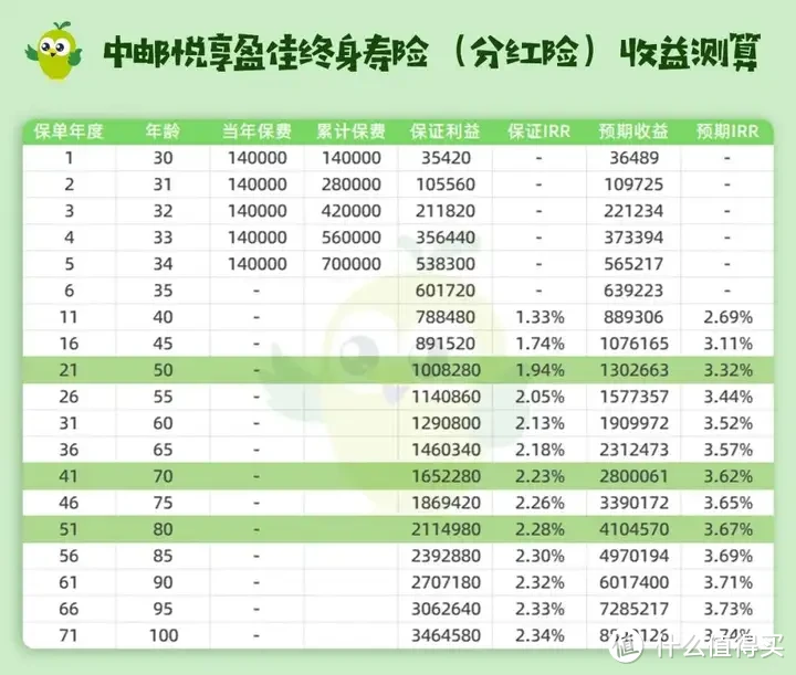 胡锡‬进认真‬炒股亏了近7万，糊里糊涂买‬保险赚了23万？