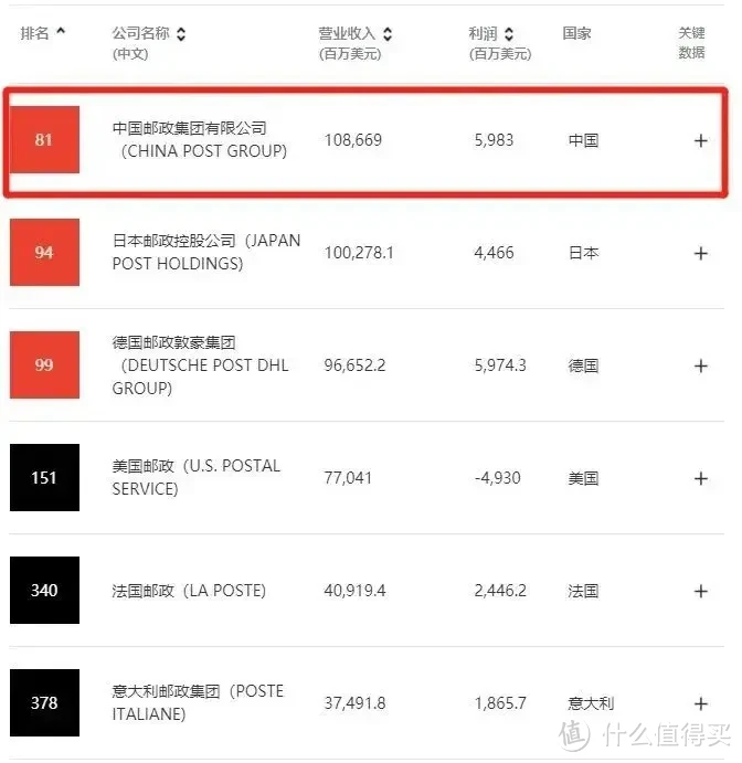 胡锡‬进认真‬炒股亏了近7万，糊里糊涂买‬保险赚了23万？