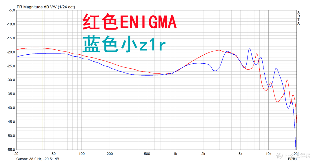 国产SoftEars旗舰新品ENIGMA开箱记|神似小号的森海HD820