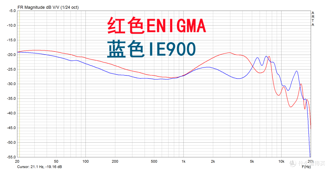 国产SoftEars旗舰新品ENIGMA开箱记|神似小号的森海HD820