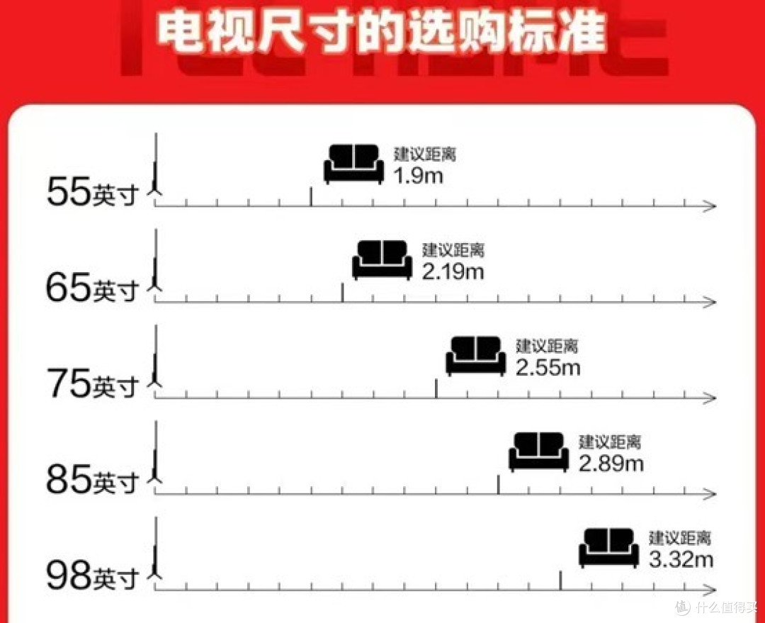 同品牌型号电视85寸和98寸,除了尺寸上的差异,在画质和配置上的差异很大吗?