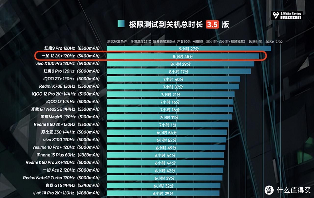 4000元-5000元手机推荐，当下最具特色的四款旗舰