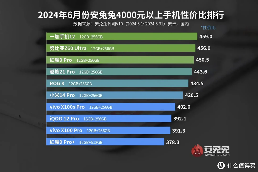 十年沉淀之作，不带后缀的旗舰，一加12现在还值不值得买？