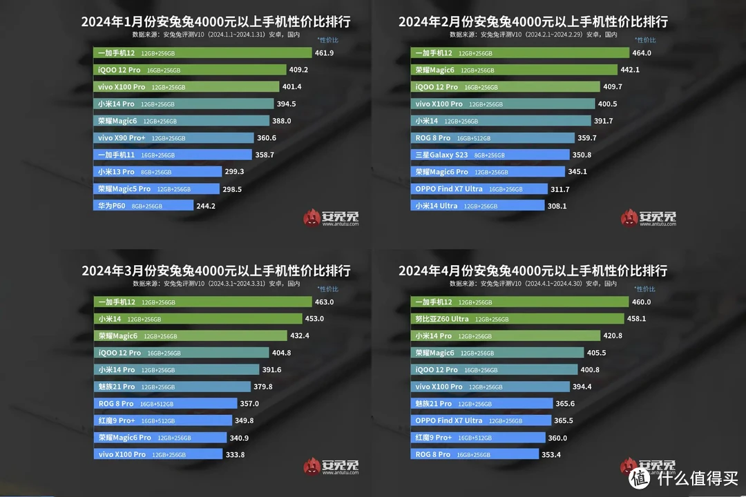 十年沉淀之作，不带后缀的旗舰，一加12现在还值不值得买？