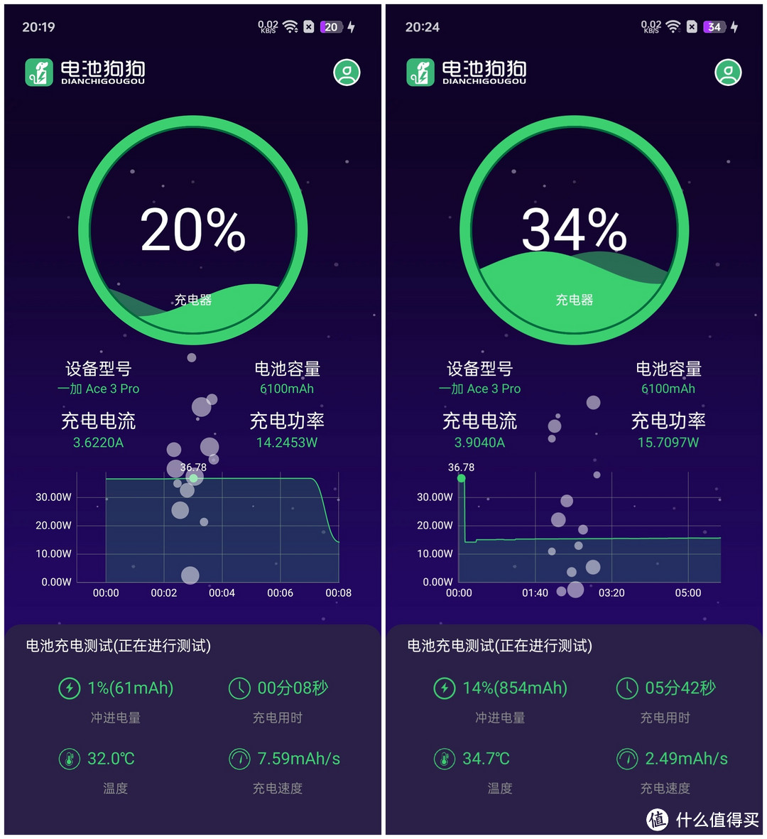 “不一样”的外观设计，性能续航持续能打，一加 Ace 3 Pro再进化