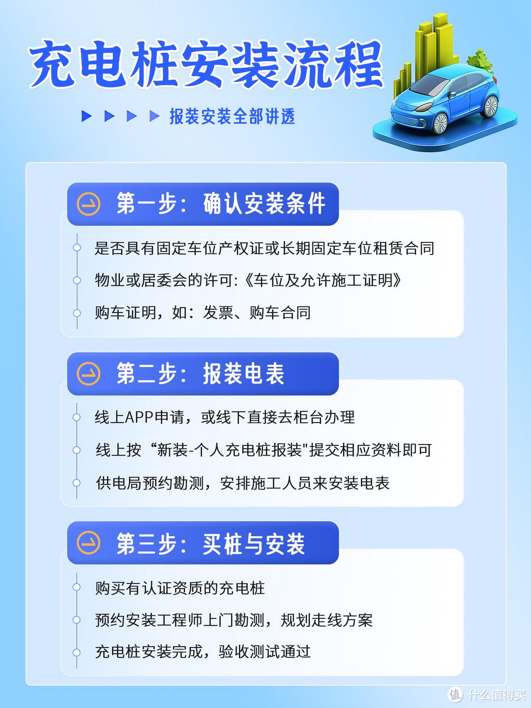 理想L6充电桩怎么选？家用充电桩安装流程，电表申请方法