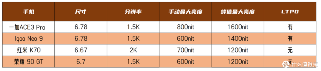 以下犯上第一名！中端如何让旗舰机头痛？一加Ace 3 Pro深度实测