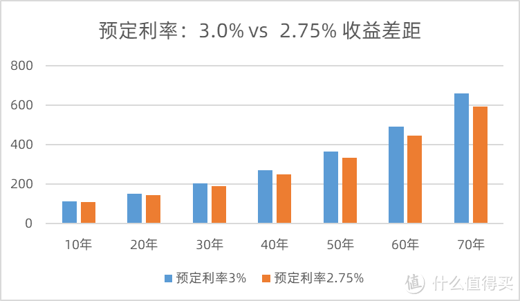 星盈家(虎啸版)终身寿险值不值得买？搞清这几点再入手