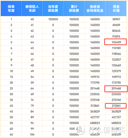 星盈家(虎啸版)终身寿险值不值得买？搞清这几点再入手