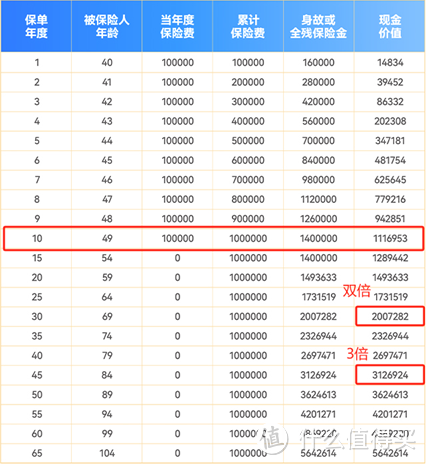 星盈家(虎啸版)终身寿险值不值得买？搞清这几点再入手