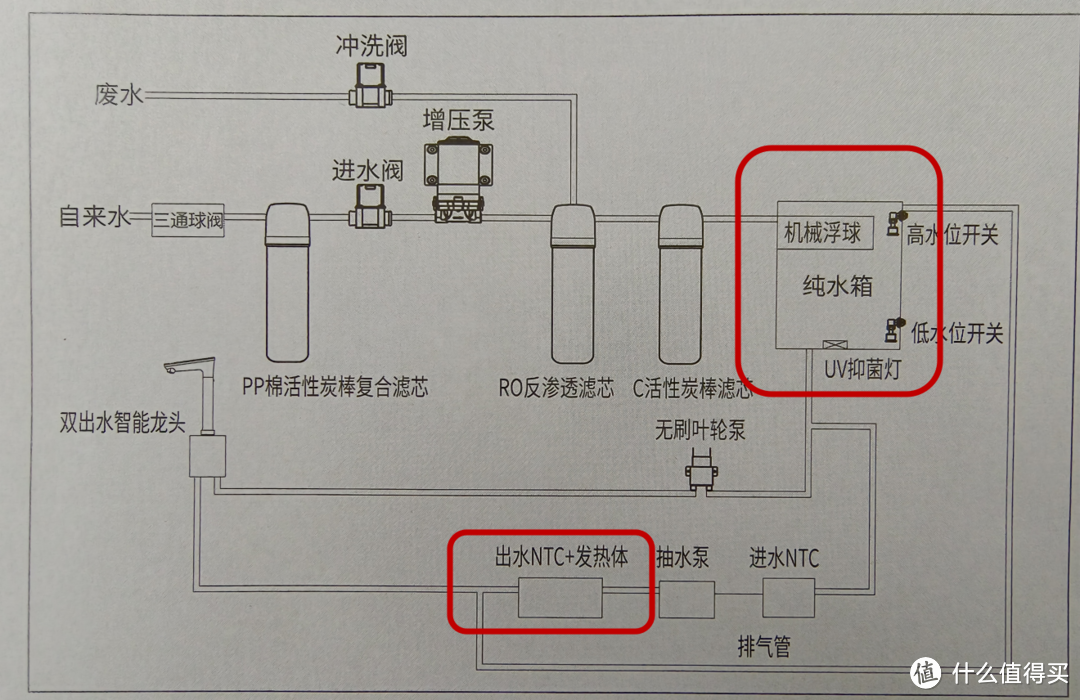 即热即饮，纯净无忧！特洁恩H10净热一体机实测，告诉你值不值得买！