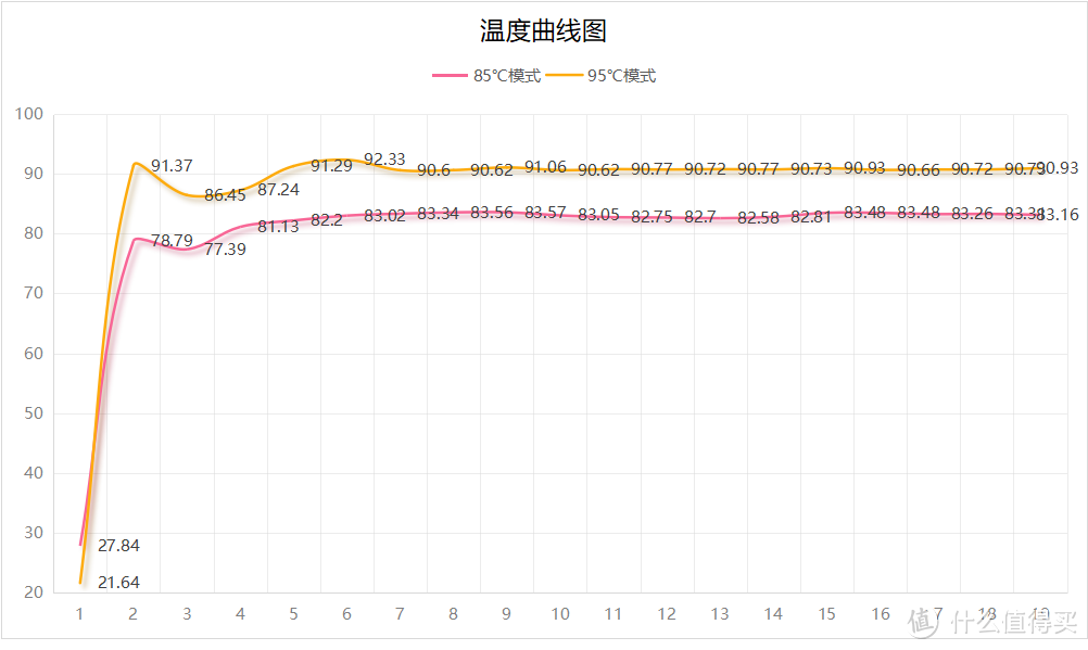 即热即饮，纯净无忧！特洁恩H10净热一体机实测，告诉你值不值得买！