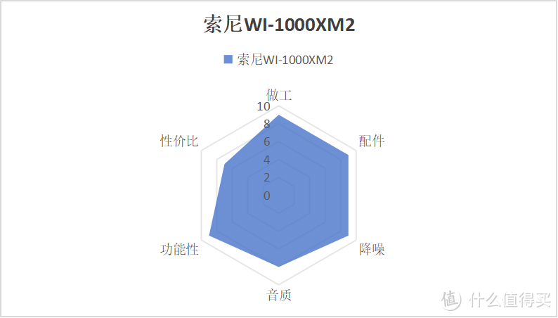 【运动耳机推荐二】2024年主动降噪颈挂式耳机测评选购推荐