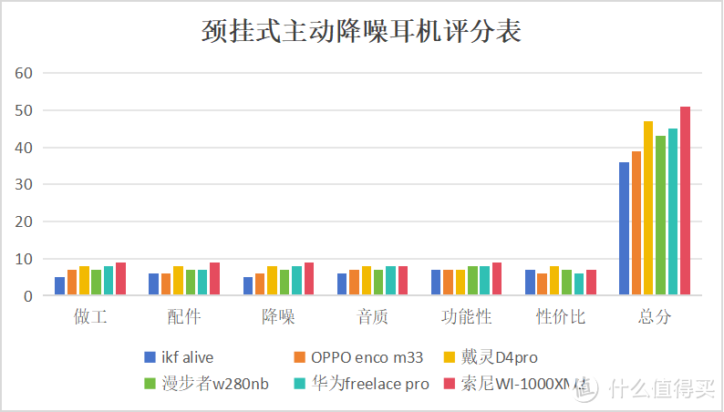 【运动耳机推荐二】2024年主动降噪颈挂式耳机测评选购推荐