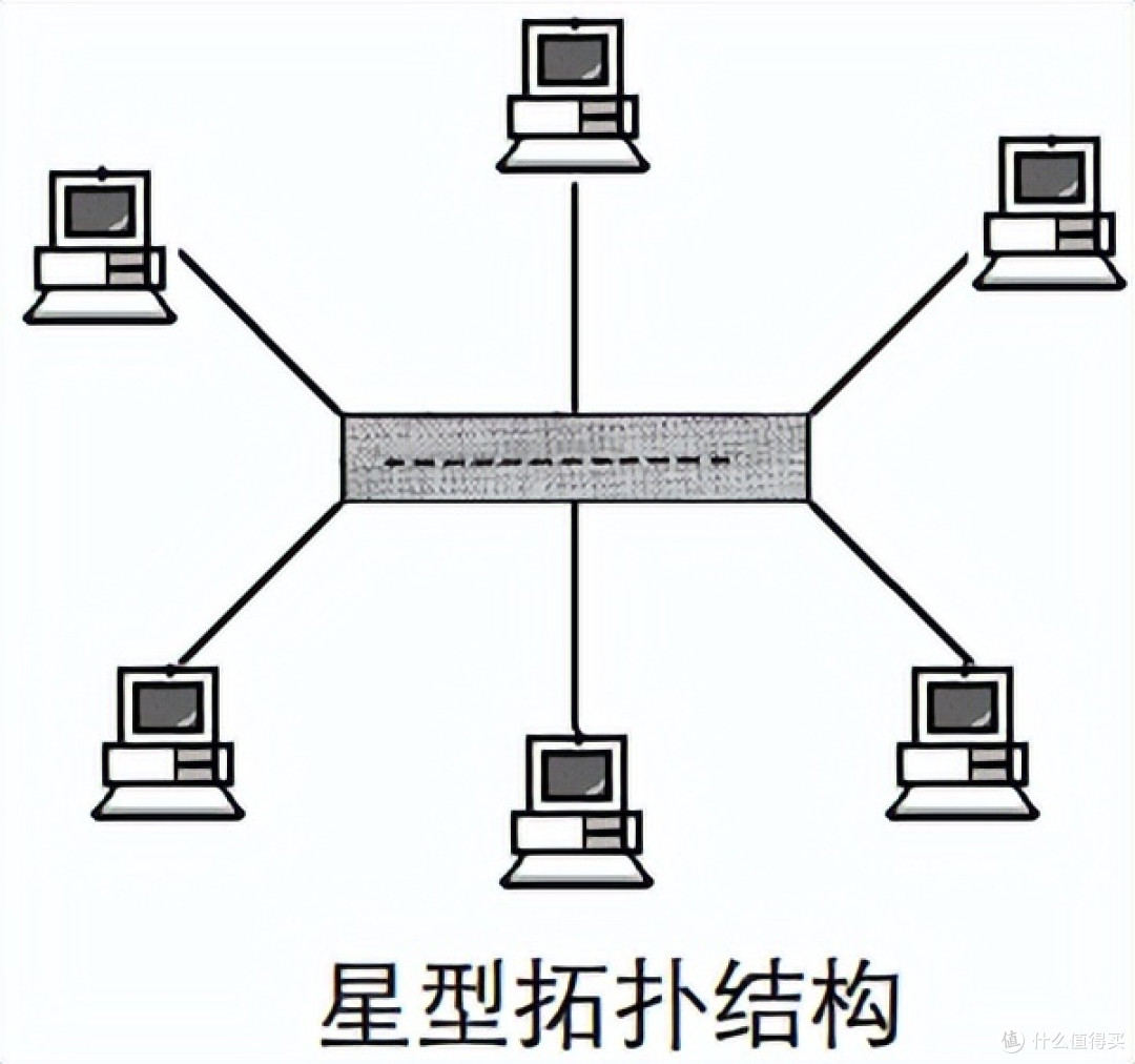 这样接网络真的有(没)问题吗?