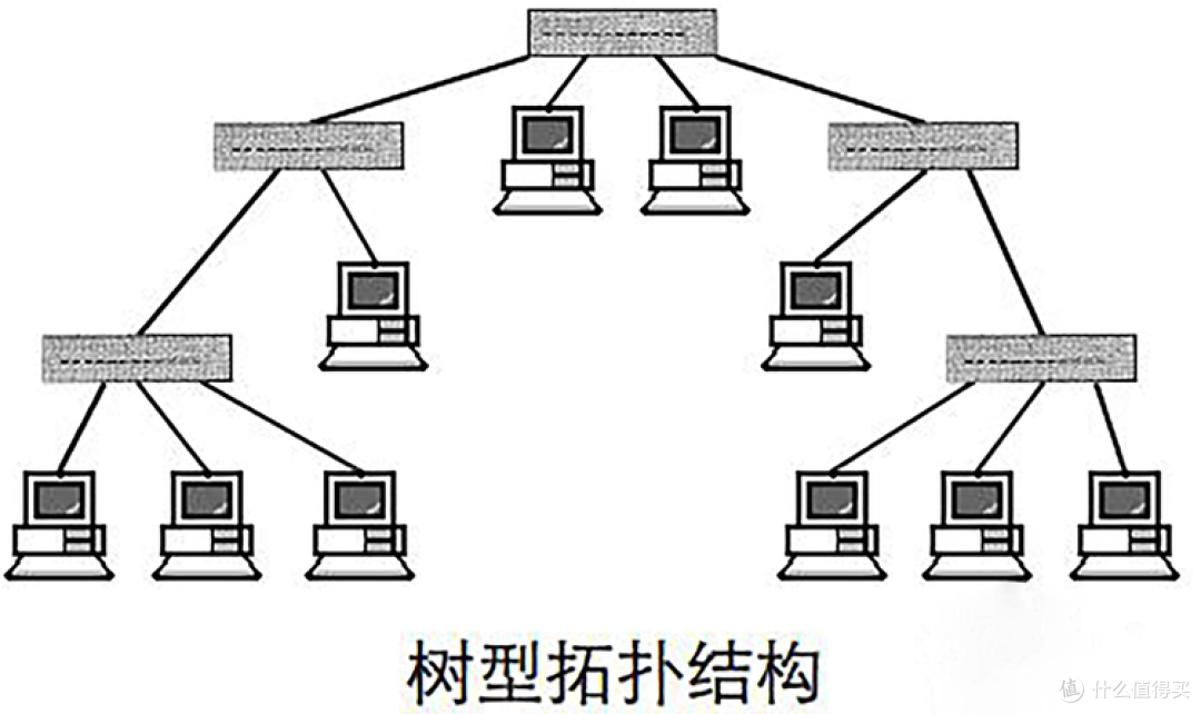 这样接网络真的有(没)问题吗?