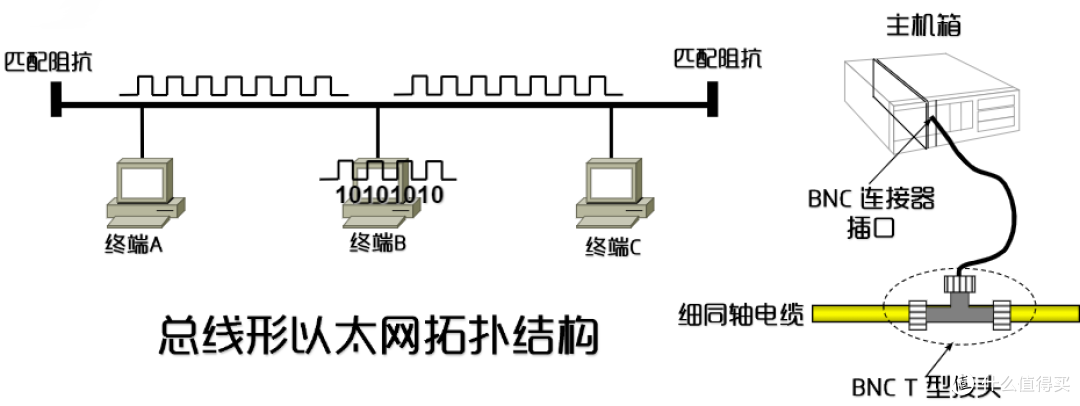 这样接网络真的有(没)问题吗?
