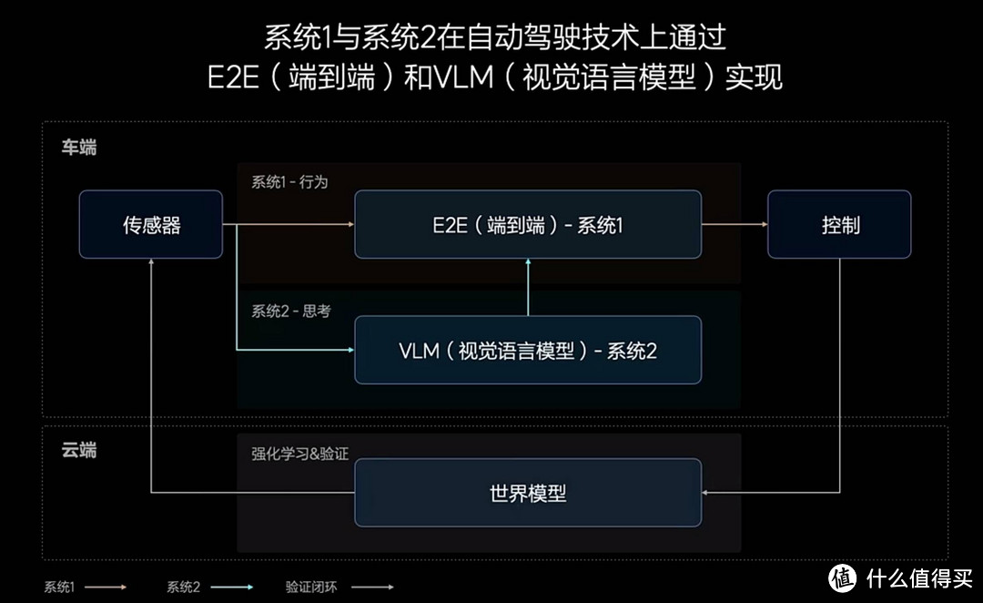 理想一张图，覆盖全国NOA,全车型通用，你们买账嘛！