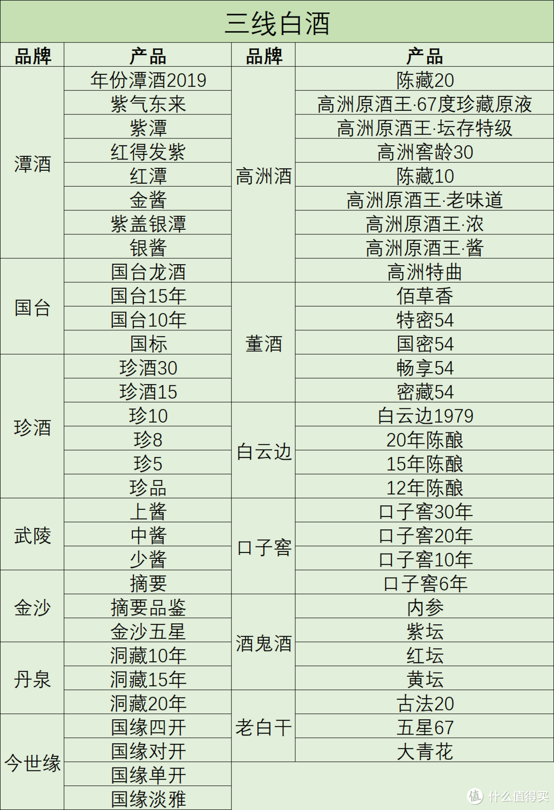 白酒品牌排名2022,白酒品牌排名前100名