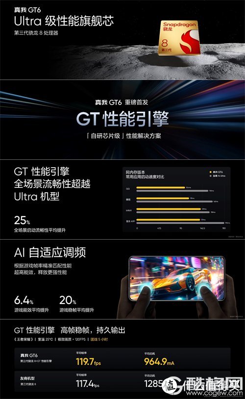 真我GT6正式发布，性能梦想机2799元起