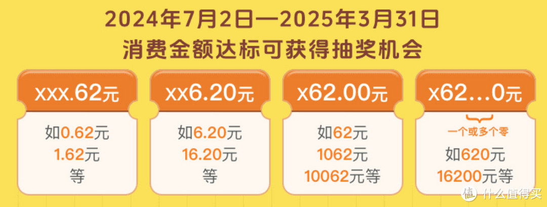 冲！云闪付送钱啦！62支付权益