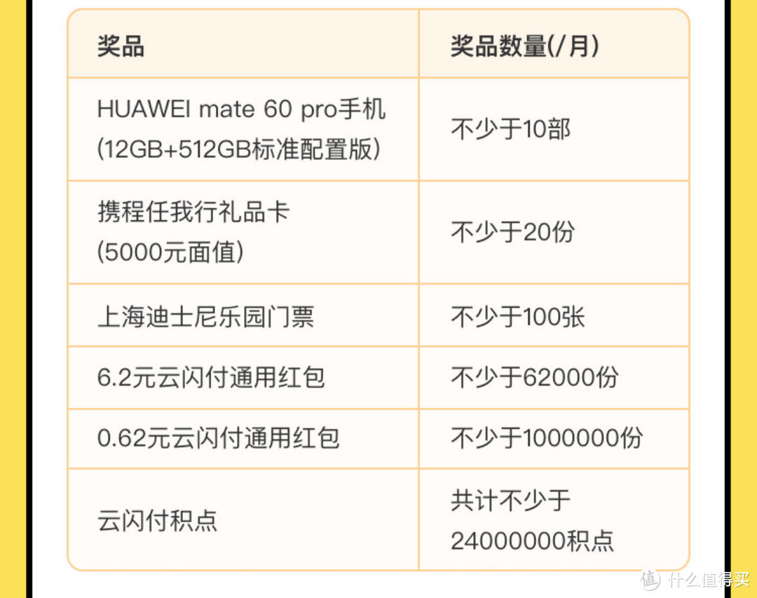 冲！云闪付送钱啦！62支付权益