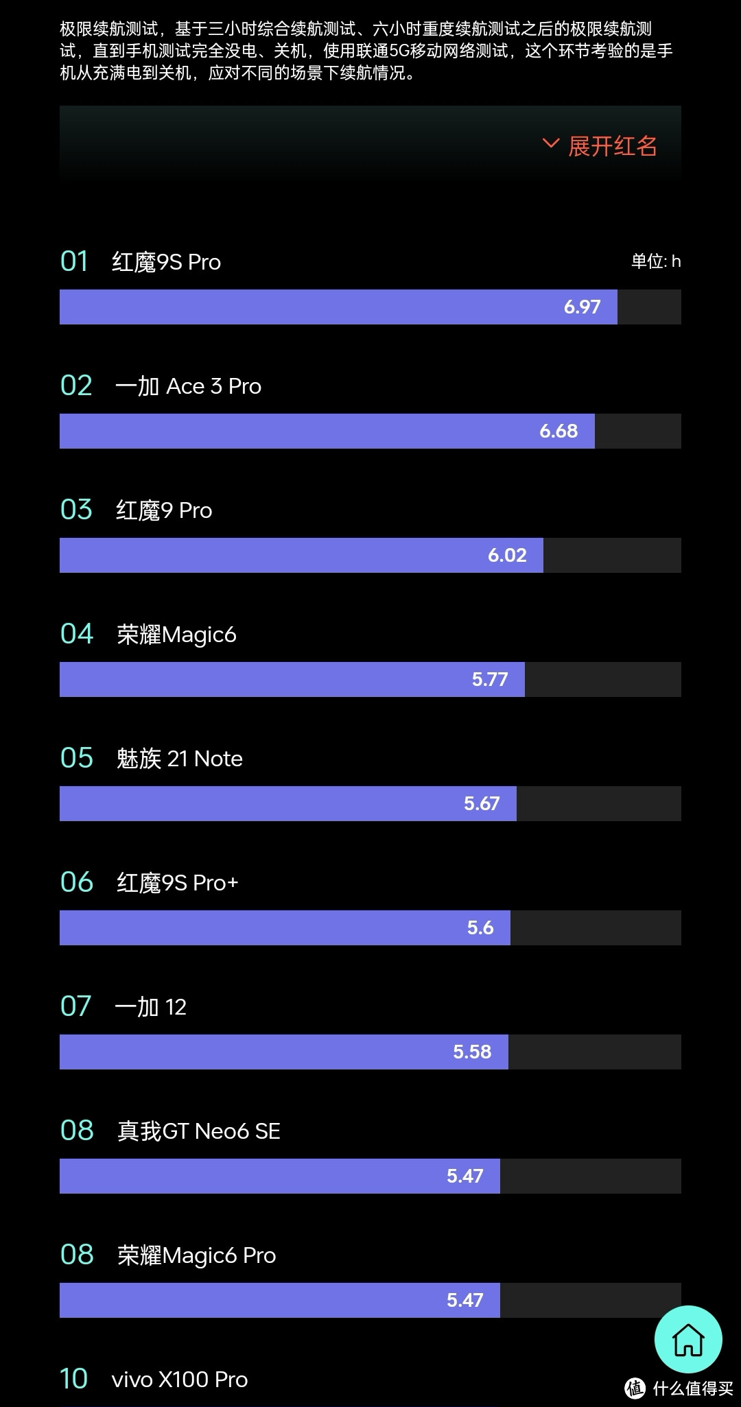 四千元档的“手机之王”？一加12凭什么这么高热度？