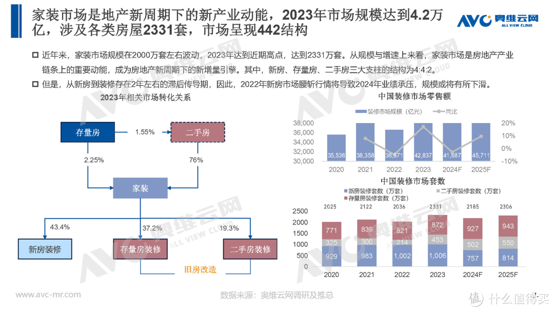 家居升级大时代：万亿级家装市场的转型风暴与财富密码