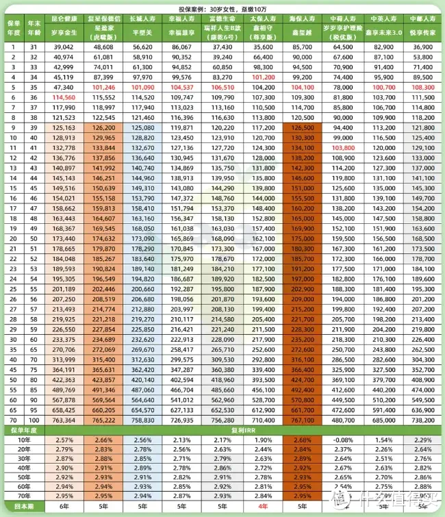 7月增额寿新排名出炉，这款霸榜第一？