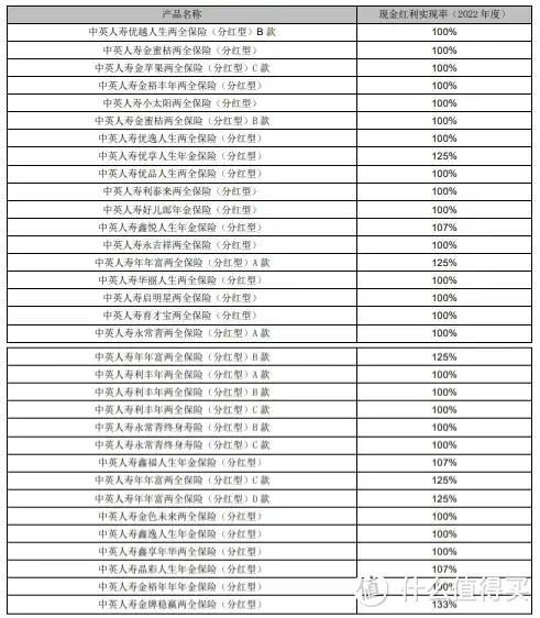 7月增额寿新排名出炉，这款霸榜第一？