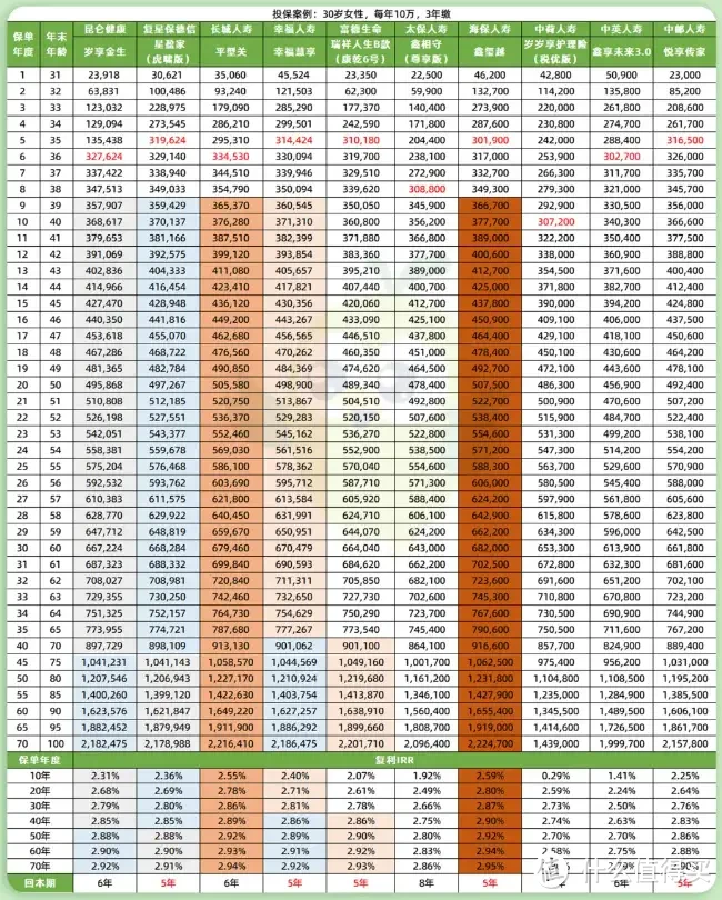 7月增额寿新排名出炉，这款霸榜第一？