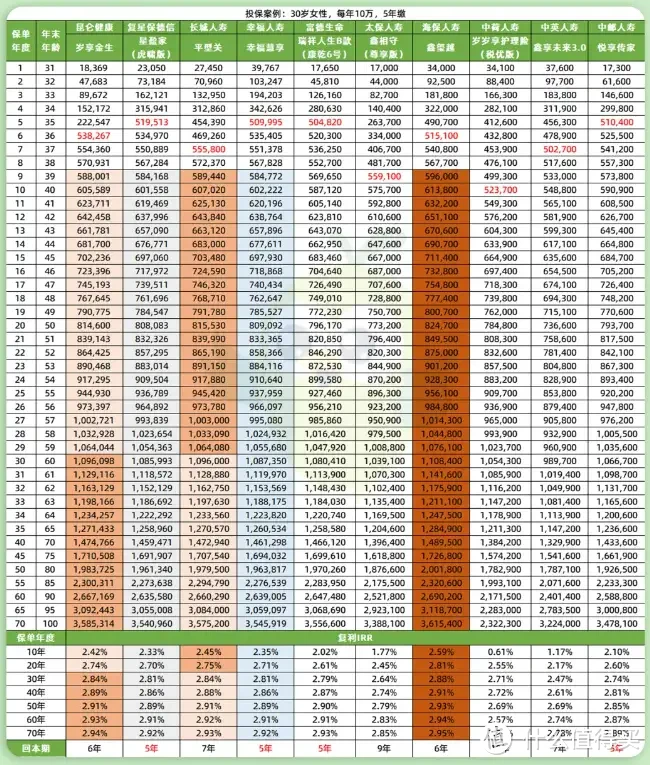 7月增额寿新排名出炉，这款霸榜第一？