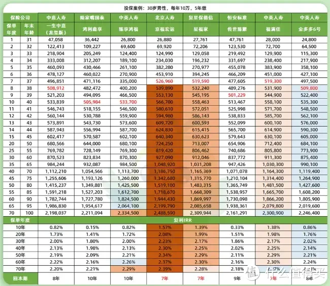 7月增额寿新排名出炉，这款霸榜第一？