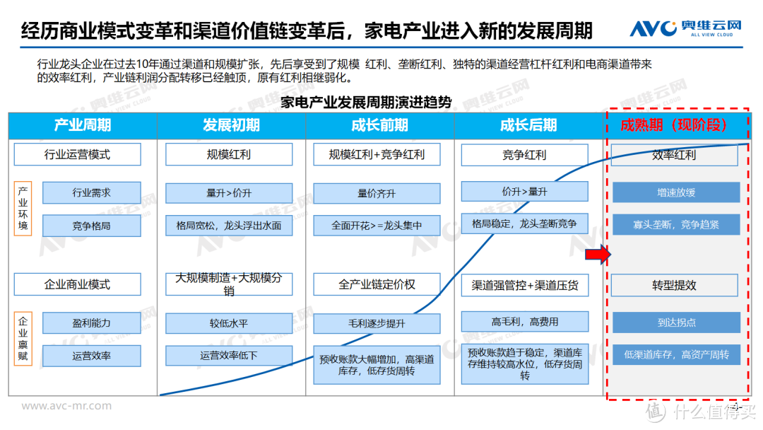 拥抱行业新变化，焕活新质消费力