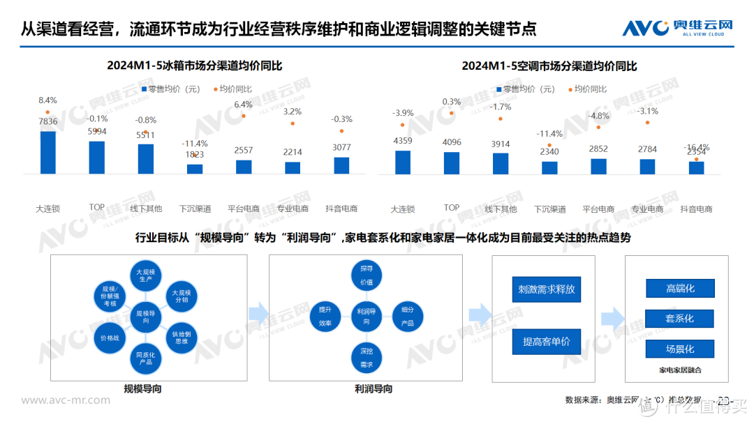 拥抱行业新变化，焕活新质消费力