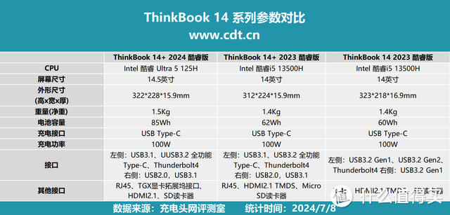 全新生产力:联想thinkbook 14  2024 ai全能本充电评测