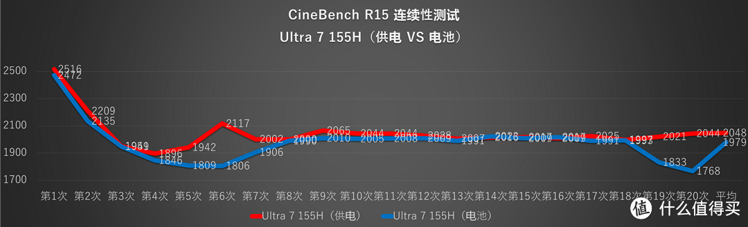 980g 的万元旗舰本强在哪里？华为 MateBook X Pro 微绒典藏版测评详解