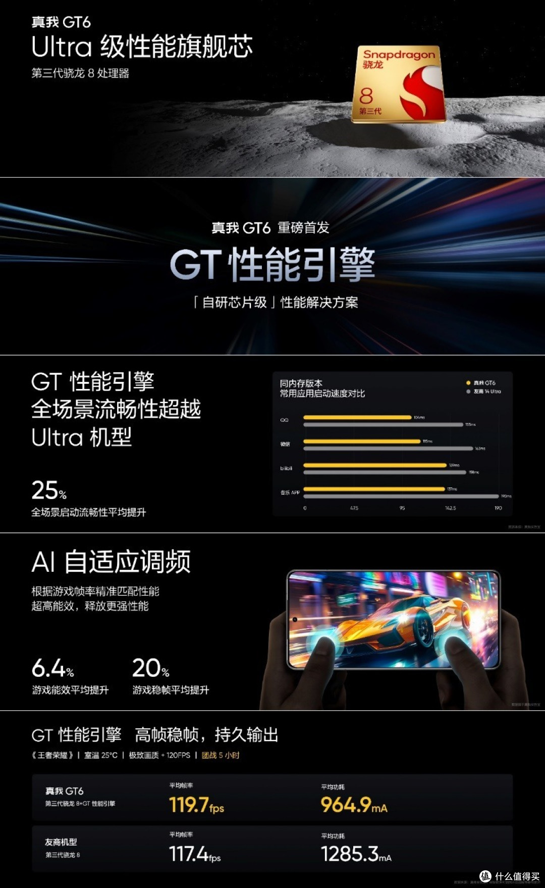 2799元起,“千呼万唤的性能直屏”真我GT6震撼发布