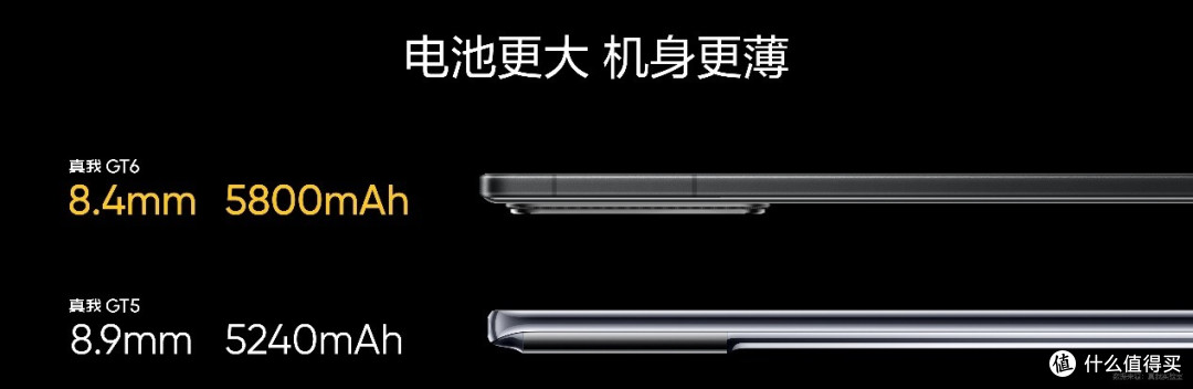 2799元起,“千呼万唤的性能直屏”真我GT6震撼发布