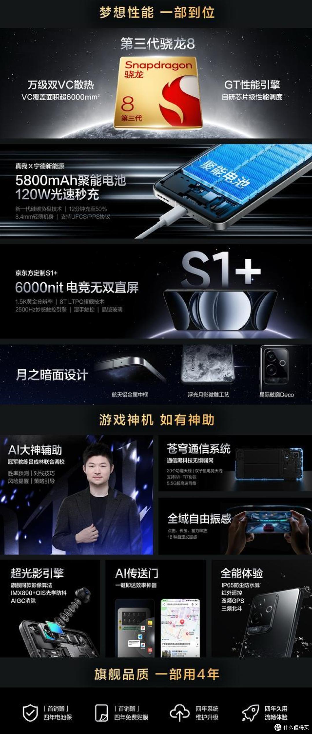 差价400元，真我GT6和一加Ace3 Pro如何选，你需要知道这些差异