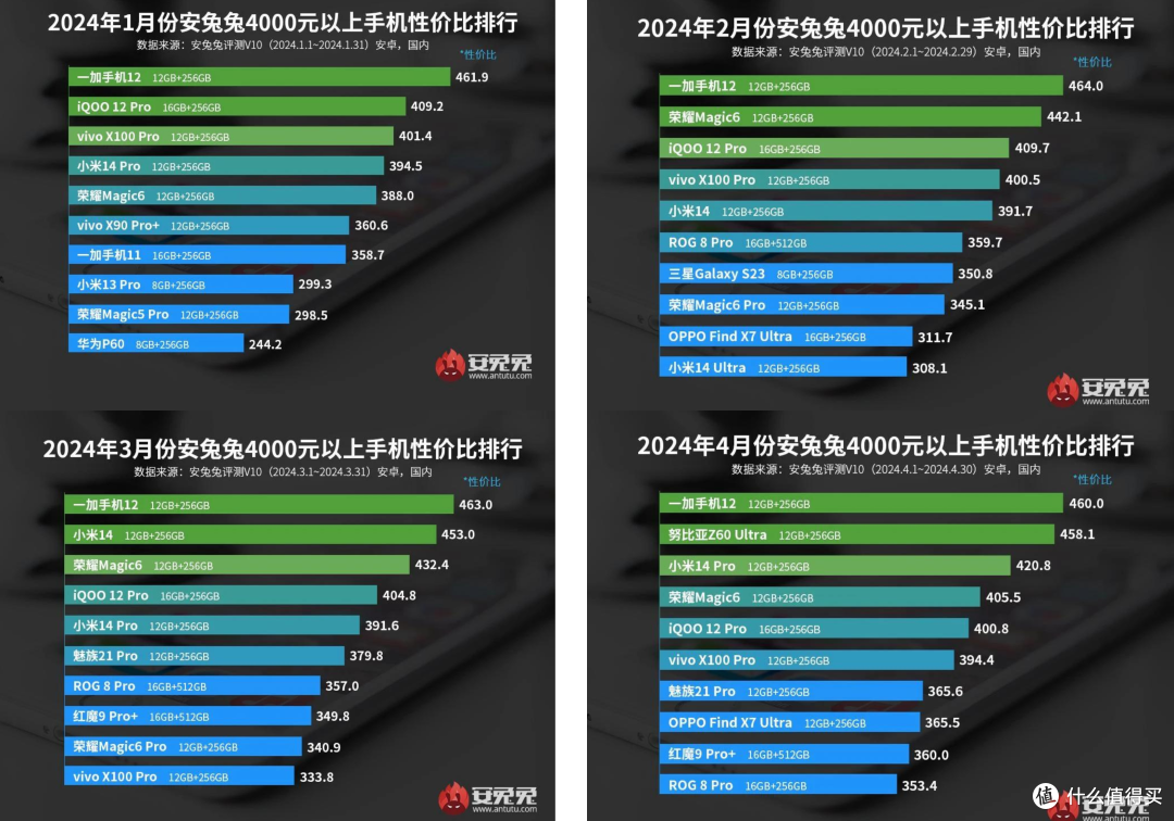 5000元左右预算高性价比旗舰手机推荐合集
