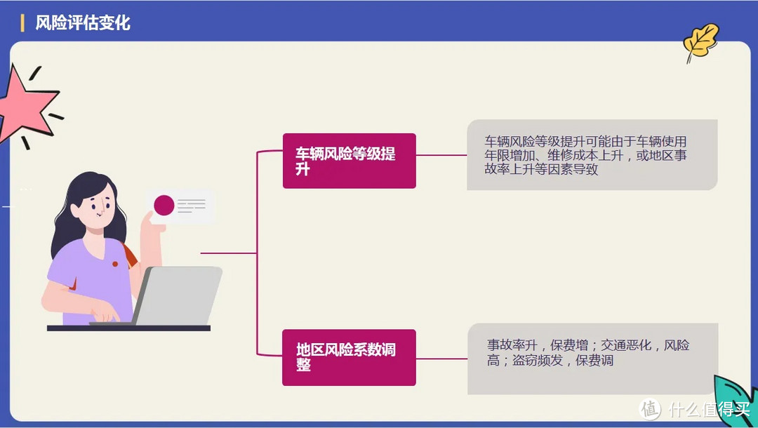 车险杂谈:为什么我的车险变贵了？？？