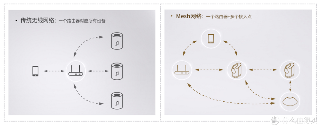 如何打造家庭影院？宝华韦健音响有何亮点？2024年家庭音响推荐 | 无线流媒体时代，音响系统推荐