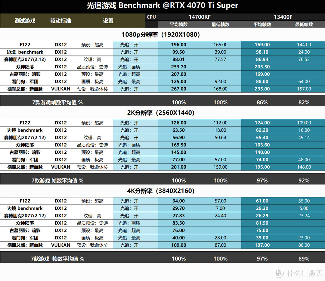 攒了个大鱼缸，试试B760新微码，看看哪款CPU才能带飞RTX4070TiS