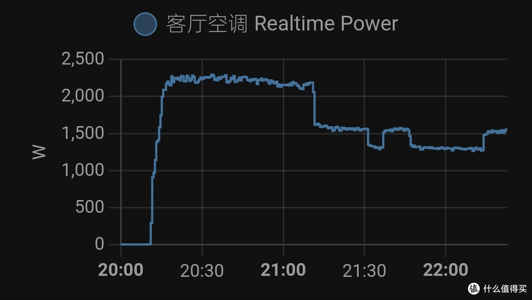 功率监控数据